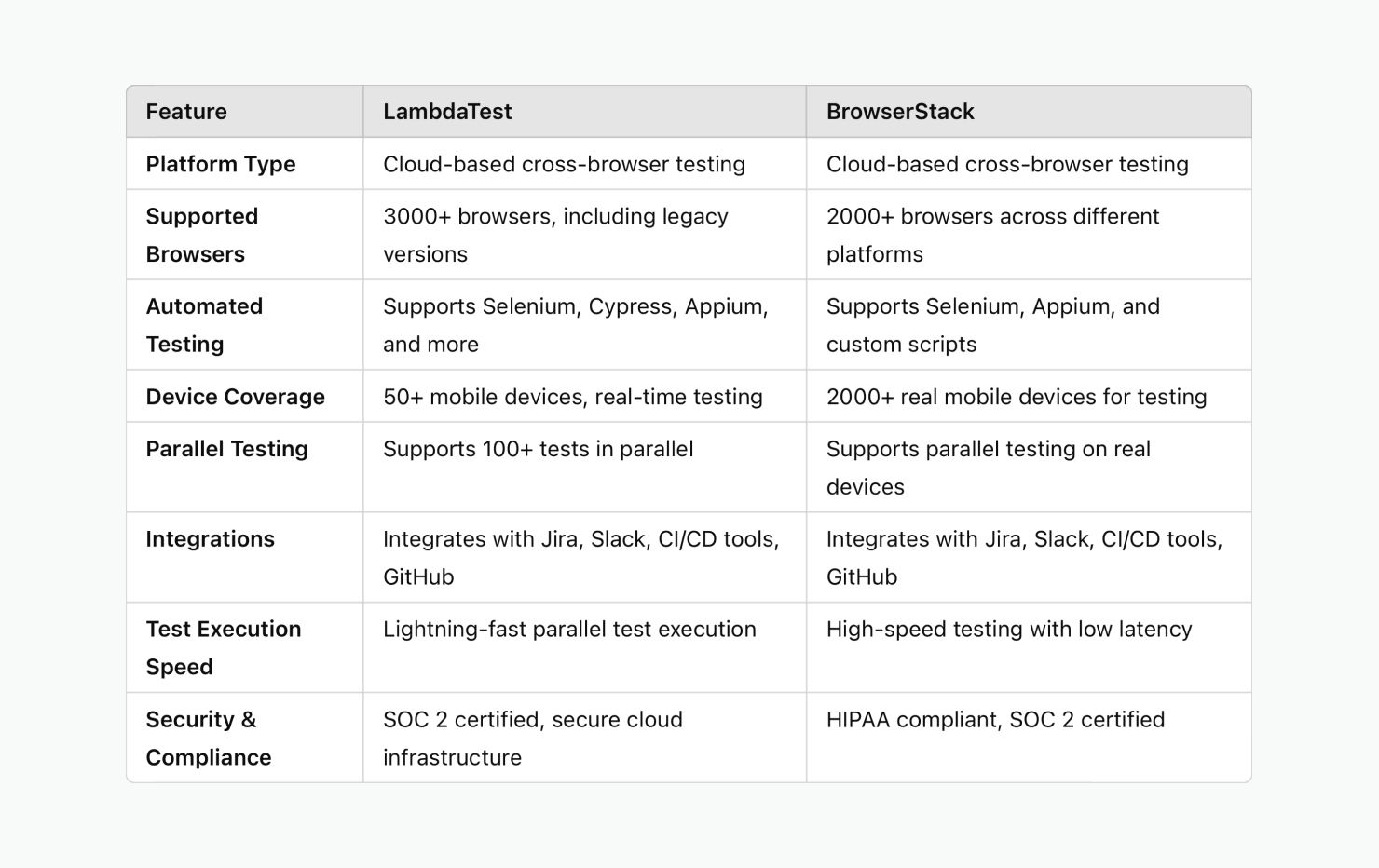 lambdatest-vs-browserstack